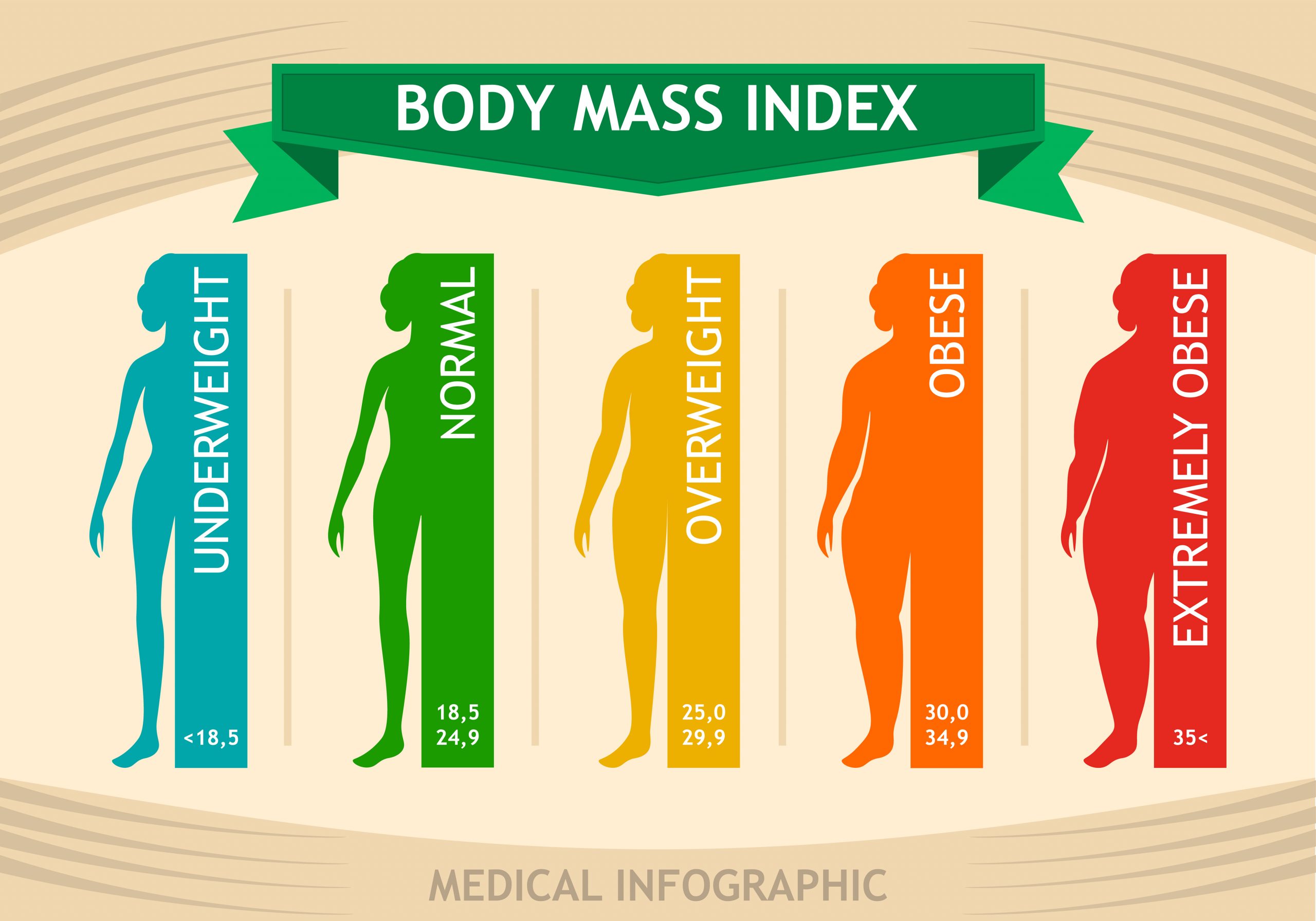 Agricultura Redundante tugurio BMI Calculator For Women & Men - BMI Chart For Men & Women